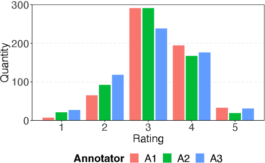 Figure 3 for Human-Robot Interaction Conversational User Enjoyment Scale (HRI CUES)