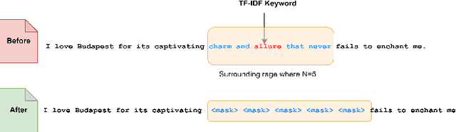 Figure 3 for Phrase-Level Adversarial Training for Mitigating Bias in Neural Network-based Automatic Essay Scoring