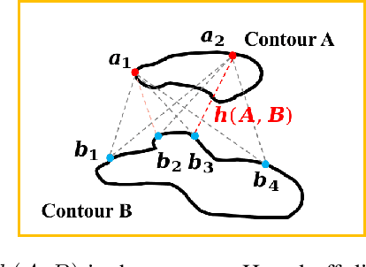 Figure 3 for Distinctive Fire and Smoke Detection with Self-Similar
