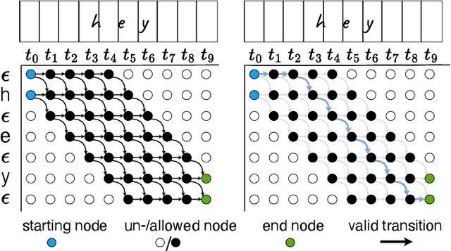Figure 2 for Handwritten Text Recognition: A Survey