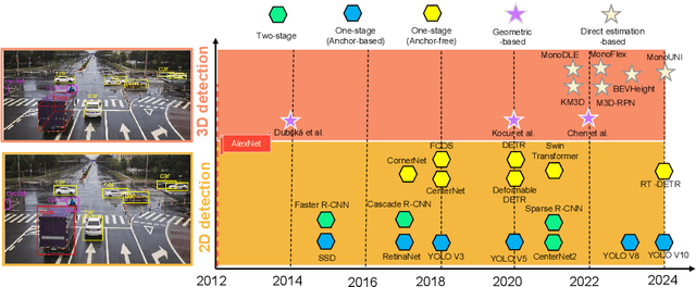 Figure 3 for Vision Technologies with Applications in Traffic Surveillance Systems: A Holistic Survey