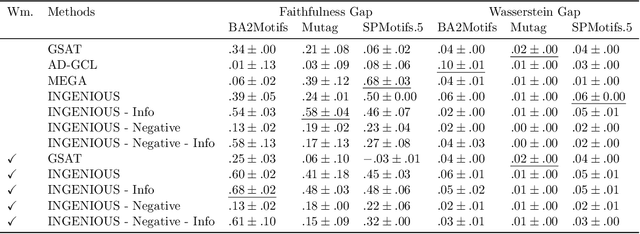 Figure 4 for Augment to Interpret: Unsupervised and Inherently Interpretable Graph Embeddings