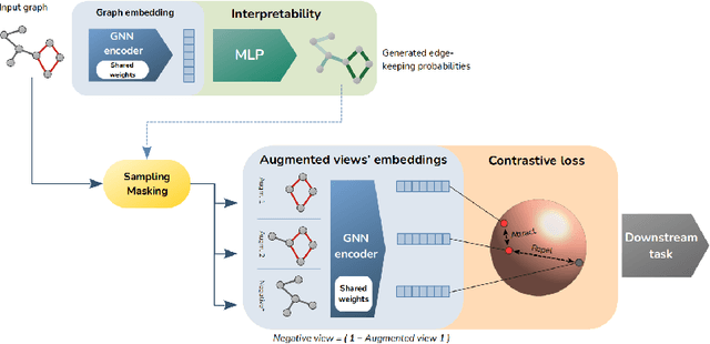 Figure 1 for Augment to Interpret: Unsupervised and Inherently Interpretable Graph Embeddings