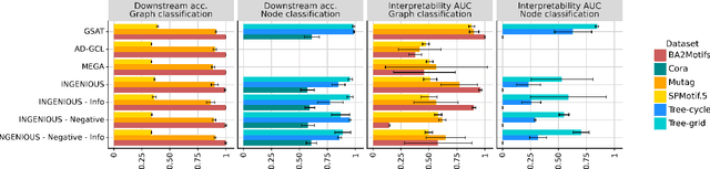 Figure 3 for Augment to Interpret: Unsupervised and Inherently Interpretable Graph Embeddings