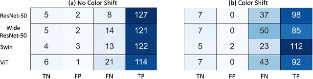 Figure 1 for Deep learning classifier of locally advanced rectal cancer treatment response from endoscopy images