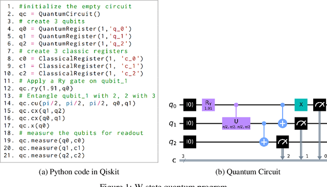 Figure 1 for A Machine Learning-Based Error Mitigation Approach For Reliable Software Development On IBM'S Quantum Computers