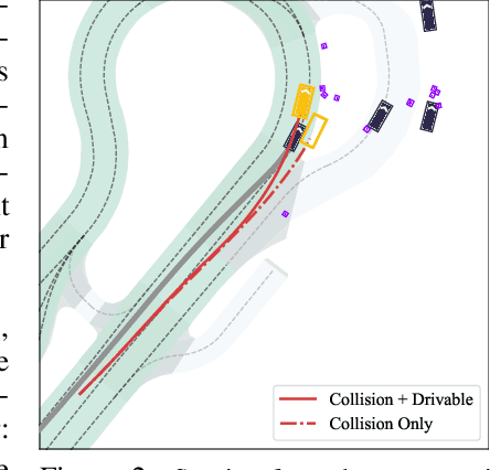 Figure 2 for Diffusion-Based Planning for Autonomous Driving with Flexible Guidance