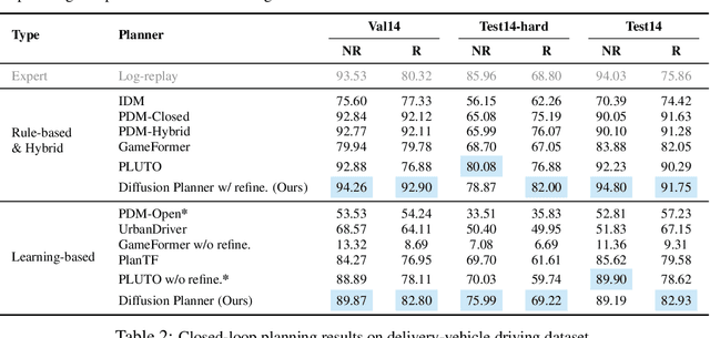 Figure 3 for Diffusion-Based Planning for Autonomous Driving with Flexible Guidance