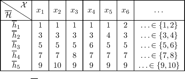 Figure 1 for Multiclass Learnability Does Not Imply Sample Compression