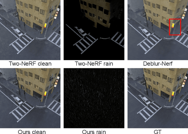 Figure 2 for RainyScape: Unsupervised Rainy Scene Reconstruction using Decoupled Neural Rendering