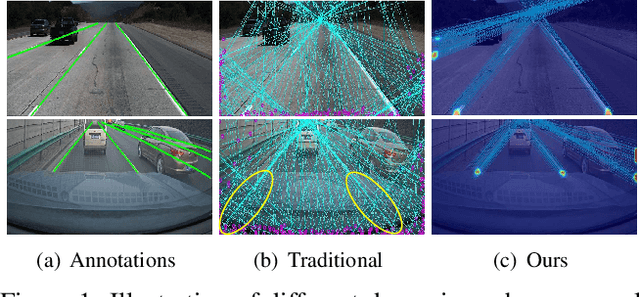 Figure 1 for ADNet: Lane Shape Prediction via Anchor Decomposition