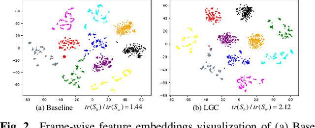 Figure 3 for Semi-supervised Sound Event Detection with Local and Global Consistency Regularization