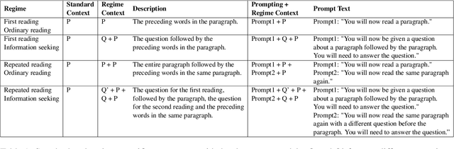 Figure 2 for The Effect of Surprisal on Reading Times in Information Seeking and Repeated Reading