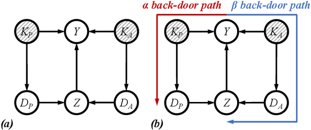 Figure 2 for Interventional Imbalanced Multi-Modal Representation Learning via $β$-Generalization Front-Door Criterion