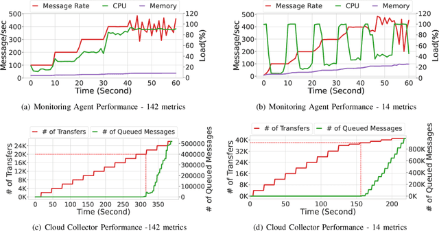 Figure 4 for Demystifying the Performance of Data Transfers in High-Performance Research Networks