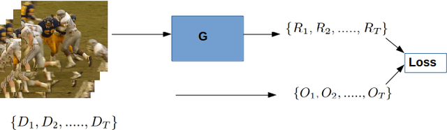 Figure 2 for Deep Priors for Video Quality Prediction