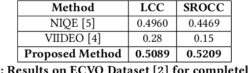 Figure 1 for Deep Priors for Video Quality Prediction