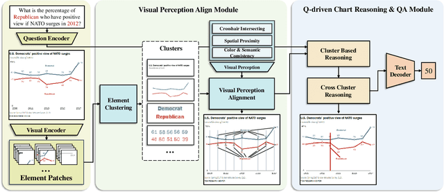 Figure 3 for VProChart: Answering Chart Question through Visual Perception Alignment Agent and Programmatic Solution Reasoning