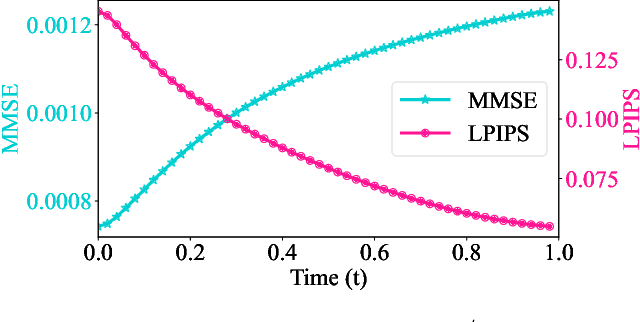 Figure 4 for OFTSR: One-Step Flow for Image Super-Resolution with Tunable Fidelity-Realism Trade-offs