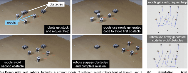 Figure 1 for Online automatic code generation for robot swarms: LLMs and self-organizing hierarchy