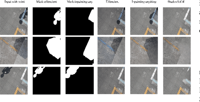 Figure 4 for SAM-helps-Shadow:When Segment Anything Model meet shadow removal