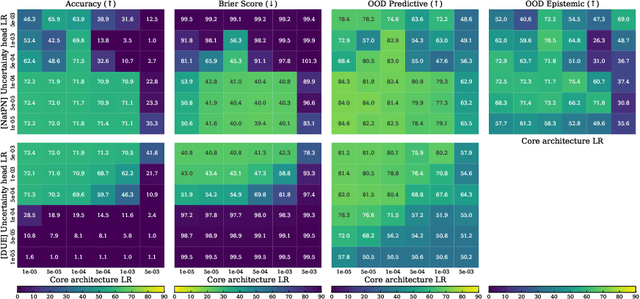 Figure 1 for Training, Architecture, and Prior for Deterministic Uncertainty Methods