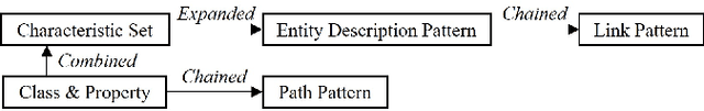 Figure 3 for A Survey on Extractive Knowledge Graph Summarization: Applications, Approaches, Evaluation, and Future Directions