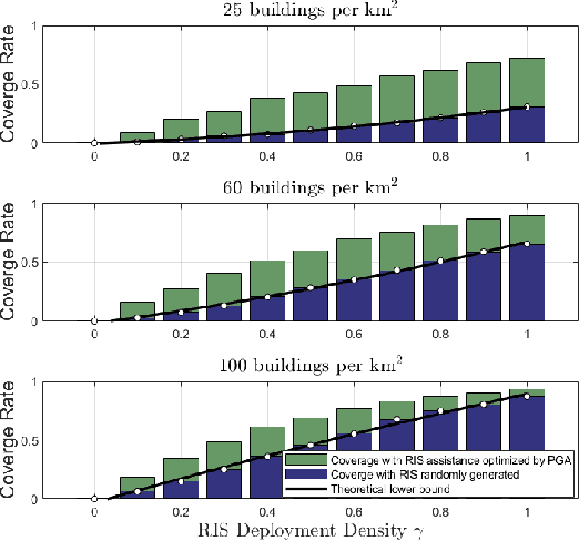 Figure 4 for Optimization of RIS Placement for Satellite-to-Ground Coverage Enhancement