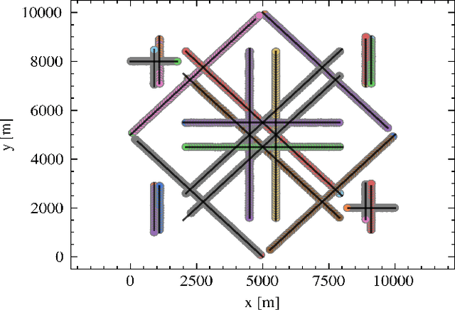 Figure 1 for Deterministic Multi-sensor Measurement-adaptive Birth using Labeled Random Finite Sets