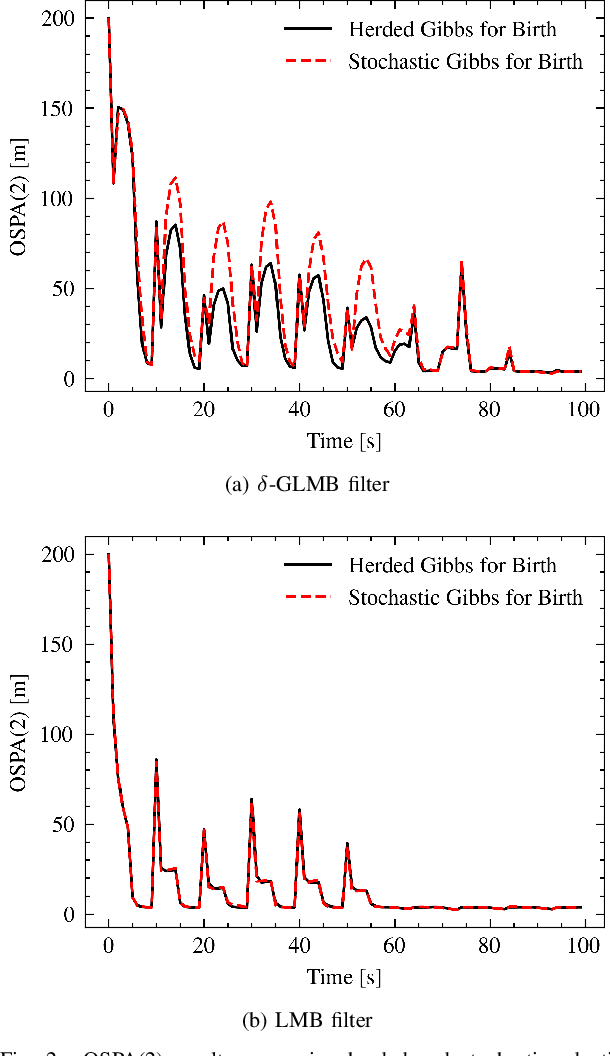 Figure 2 for Deterministic Multi-sensor Measurement-adaptive Birth using Labeled Random Finite Sets