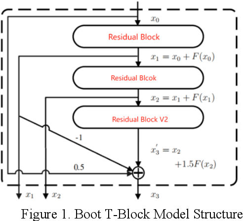 Figure 1 for Enhancing Convolutional Neural Networks with Higher-Order Numerical Difference Methods