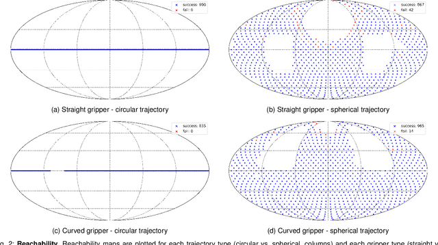 Figure 2 for Spherical acquisition trajectories for X-ray computed tomography with a robotic sample holder