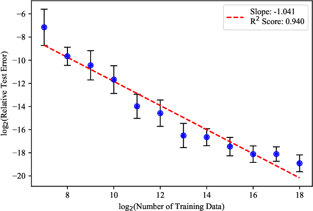 Figure 3 for Solving PDEs on Spheres with Physics-Informed Convolutional Neural Networks