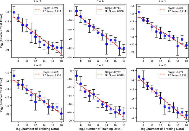 Figure 4 for Solving PDEs on Spheres with Physics-Informed Convolutional Neural Networks