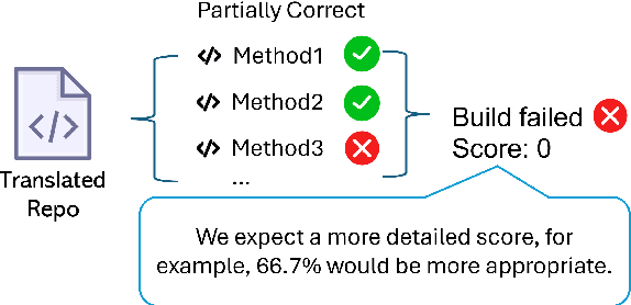 Figure 1 for Skeleton-Guided-Translation: A Benchmarking Framework for Code Repository Translation with Fine-Grained Quality Evaluation