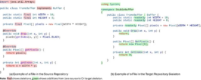 Figure 2 for Skeleton-Guided-Translation: A Benchmarking Framework for Code Repository Translation with Fine-Grained Quality Evaluation