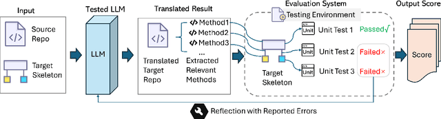 Figure 3 for Skeleton-Guided-Translation: A Benchmarking Framework for Code Repository Translation with Fine-Grained Quality Evaluation