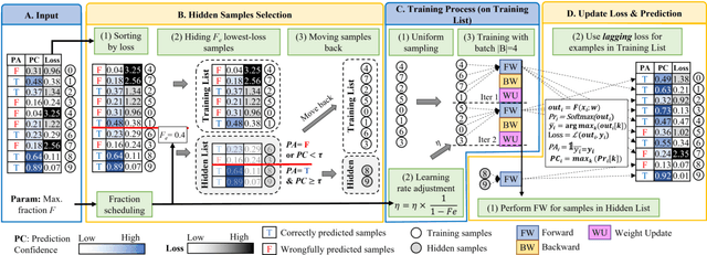 Figure 2 for KAKURENBO: Adaptively Hiding Samples in Deep Neural Network Training