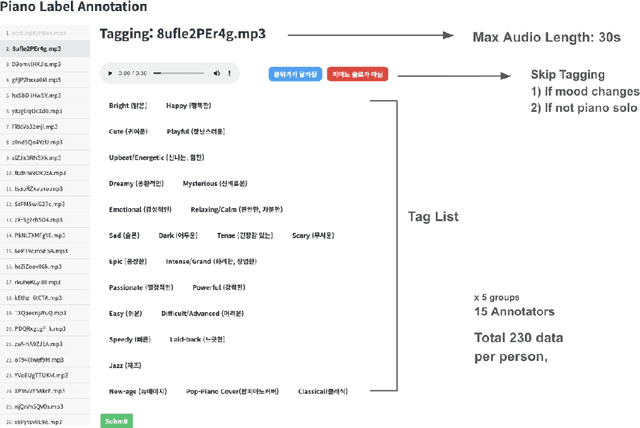 Figure 4 for PIAST: A Multimodal Piano Dataset with Audio, Symbolic and Text