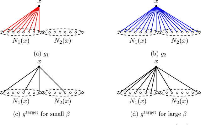 Figure 3 for Probably Approximately Precision and Recall Learning