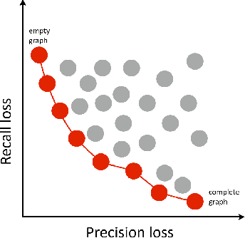 Figure 1 for Probably Approximately Precision and Recall Learning