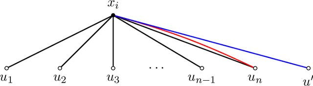 Figure 2 for Probably Approximately Precision and Recall Learning