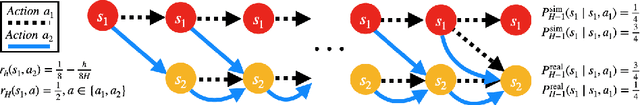 Figure 3 for Overcoming the Sim-to-Real Gap: Leveraging Simulation to Learn to Explore for Real-World RL