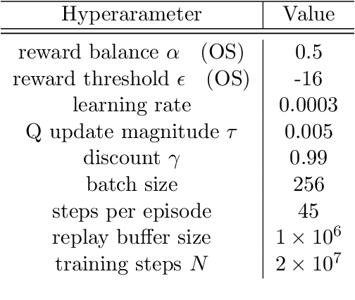 Figure 4 for Overcoming the Sim-to-Real Gap: Leveraging Simulation to Learn to Explore for Real-World RL