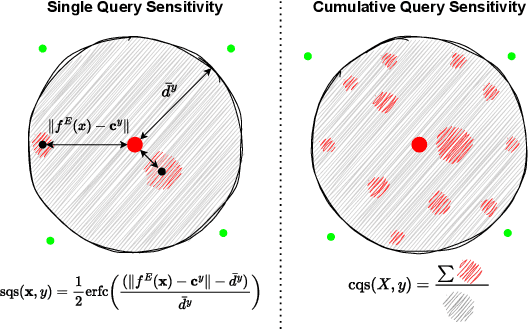 Figure 2 for QUEEN: Query Unlearning against Model Extraction