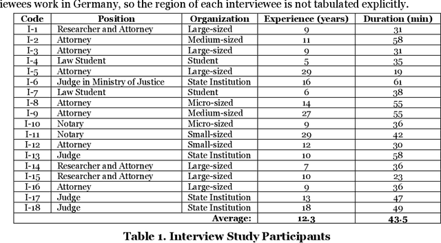 Figure 1 for Towards A Structured Overview of Use Cases for Natural Language Processing in the Legal Domain: A German Perspective