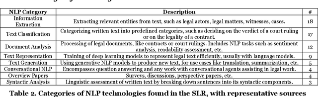 Figure 2 for Towards A Structured Overview of Use Cases for Natural Language Processing in the Legal Domain: A German Perspective