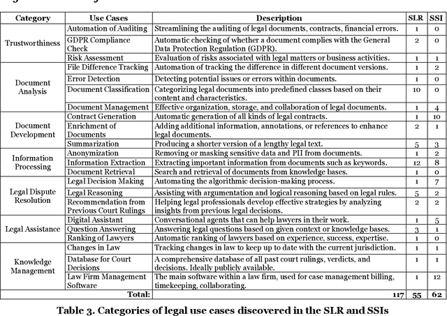 Figure 3 for Towards A Structured Overview of Use Cases for Natural Language Processing in the Legal Domain: A German Perspective