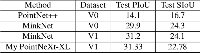 Figure 2 for Multi-task 3D building understanding with multi-modal pretraining