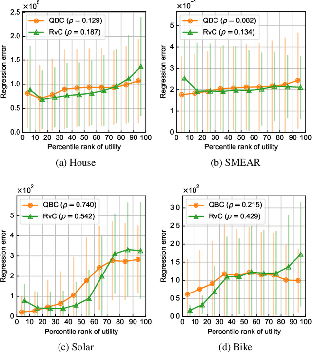 Figure 1 for Streaming Active Learning for Regression Problems Using Regression via Classification